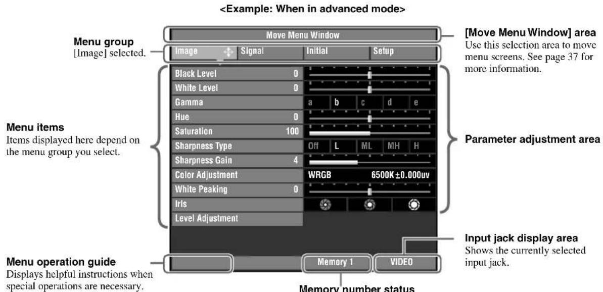 Menu group [Image] selected. Move Menu Window [Move Menu Window] area Use this selection area to move menu screens. See page 37 for more information. Black Level 0 White Level 0 Gamma a b c d e Hue 0 Saturation 100 Sharpness Type Off L ML MH H Sharpness Gain 4 Color Adjustment WRGB 6500K±0.000uv White Peaking 0 Iris Level Adjustment Menu items Items displayed here depend on the menu group you select. Input jack display area Shows the currently selected input jack. Menu operation guide Displays helpful instructions when special operations are necessary. Memory 1 VIDEO Memory number status