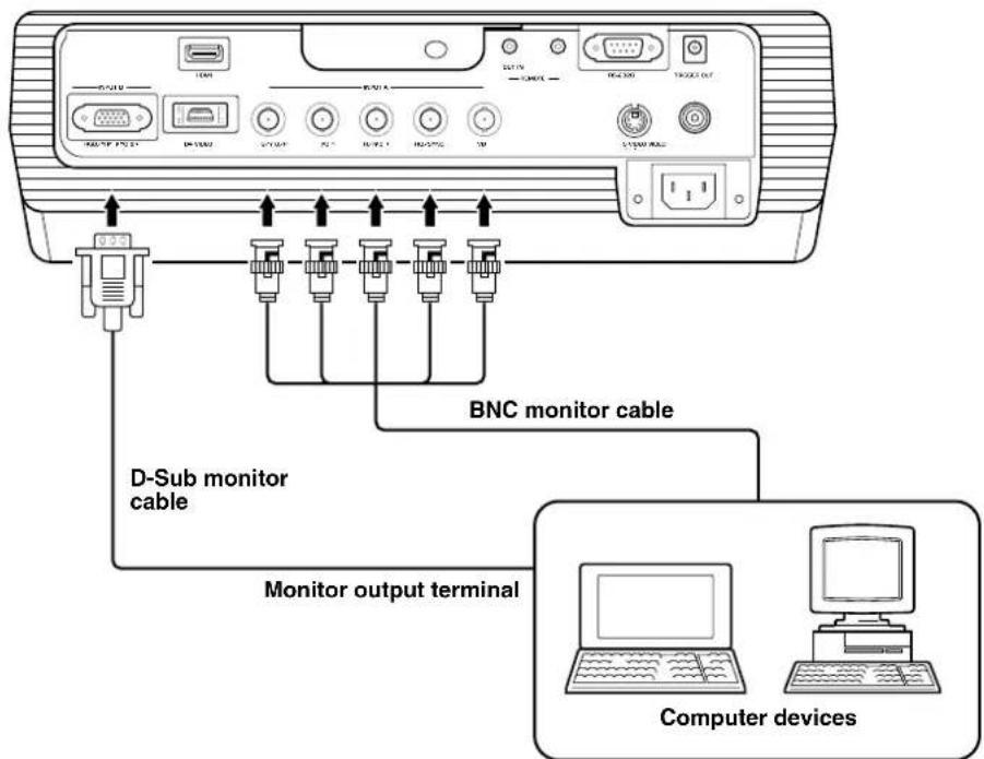BNC monitor cable D-Sub monitor cable Monitor output terminal Computer devices