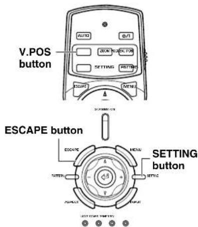 V.POS button AUTO Φ/1 200 MHz, FOR SETTING POTTER SCARP MENU 300 MHz ON ESCAPE button SCARP MOSA SETTING button RATERS POTTER ASSEMBL TOMUS LED CAFE FILTERS