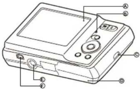 Technical diagram of a device with labeled components including A, B, C, D, E, and control panel