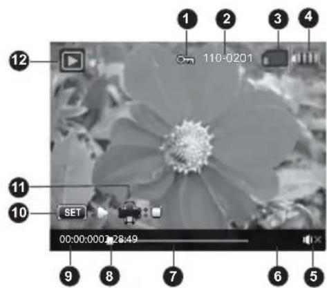 1 2 3 4 110-0201 12 11 10 SET 00:00:0001 28:49 9 8 7 6 5