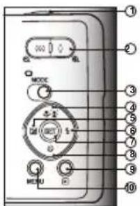 Labeled diagram of a control panel with numbered components and directional arrows