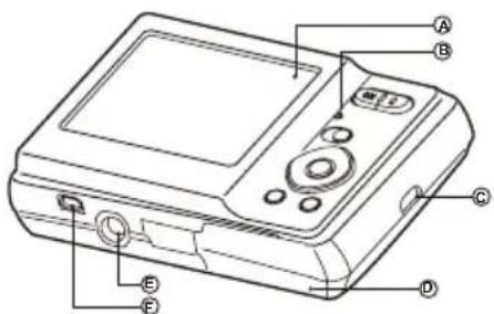 Technical diagram of a device with labeled components including screen, buttons, and ports