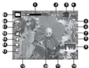 Camera LCD screen with numbered UI elements and a central image of a person in camouflage