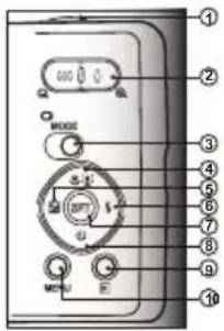 Diagram of a device control panel with labeled buttons and gauges, numbered 1 to 10
