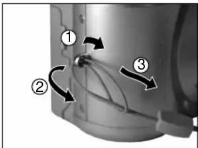 Diagram showing three labeled arrows (①, ②, ③) indicating directional flow or movement in a mechanical or fluid system.