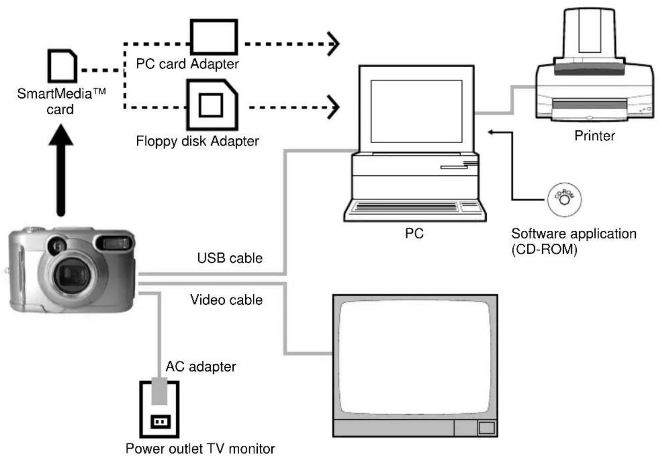 RICOH Caplio RR120 - Connecting to Other Devices - 1
