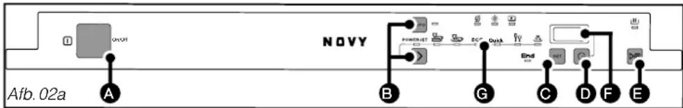 NOVY 5067 - - PRESENTATIE VAN DE BEDIENINGSSTRIP (Afhankelijk van het model) - 1