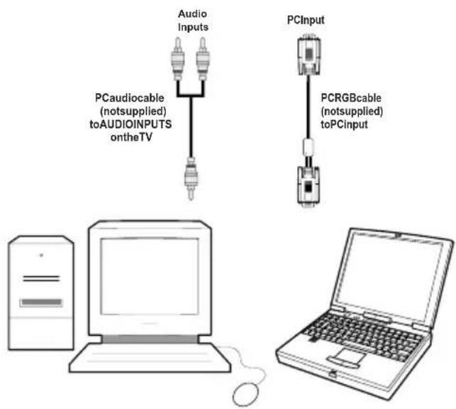 AKAI ALD2216FH - Connecting the LCD TV to a PC - 2