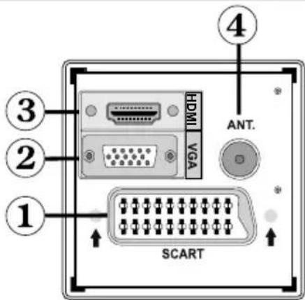 ① ② ③ ④ HDMI VGA SCART ANT.