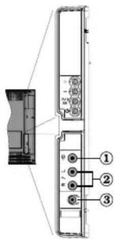 Technical diagram of a device rear panel with labeled ports and connectors