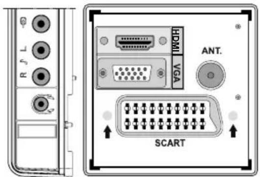 R L HDMI VGA ANT. SCART