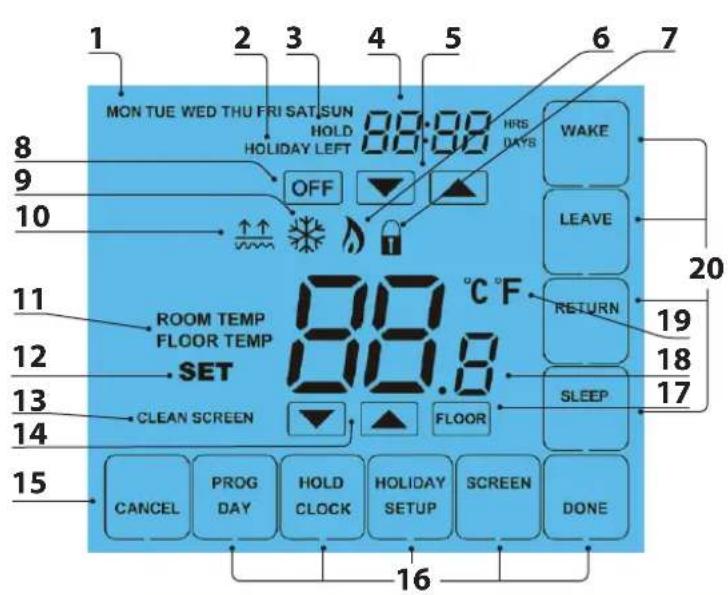 Heatmiser PRT-ETS - Installation Procedure - 7