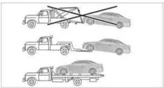 Diagram showing three types of car loading methods: a flatbed truck, a car with no load, and a car on a flatbed trailer.