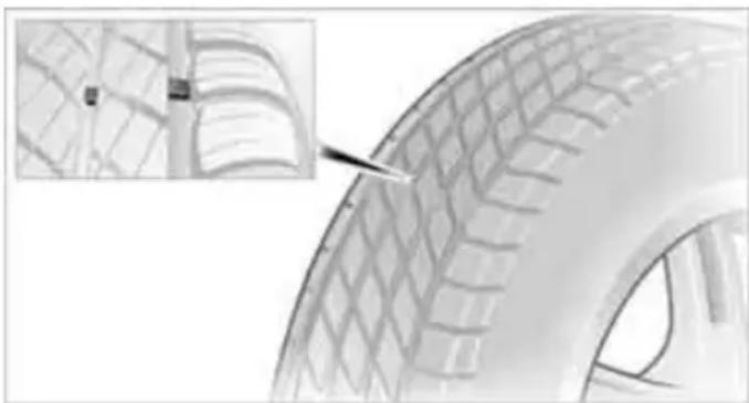 Close-up of a car tire with visible tread pattern and side profile inset (no text or symbols)