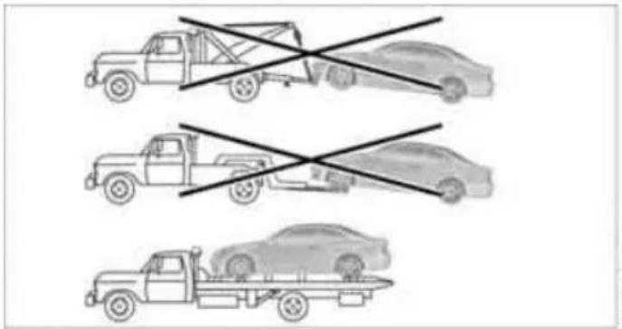 Diagram showing three types of car loadingers with crossed-out lane markings, likely illustrating vehicle clearance or parking rules.