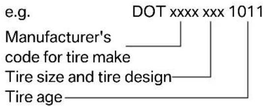 e.g. DOT xxxx xxx 1011 Manufacturer's code for tire make Tire size and tire design Tire age