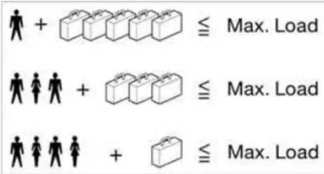 + ≦ Max. Load + ≦ Max. Load + ≦ Max. Load