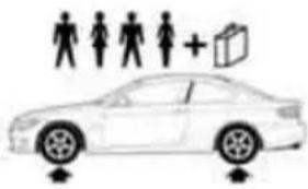BMW 328i Convertible (2012) - Coupe: tire inflation pressures for the 335xi - 4