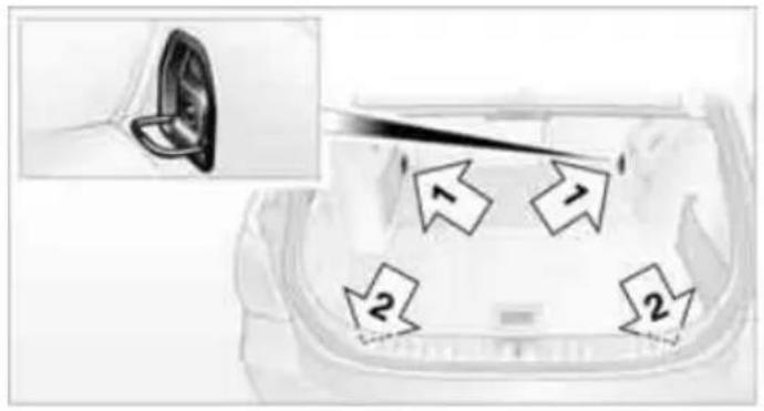 Diagram showing a car interior with labeled directional arrows and numbered zones, including an inset close-up of the door.