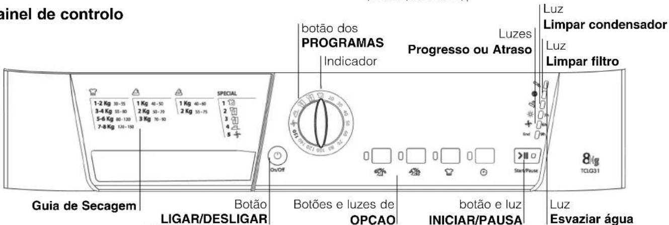 HOTPOINT TCL G31 - Antes de iniciar a utilização da sua máquina de secar roupa - 3