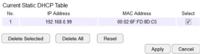 Current Static DHCP Table No. IP Address MAC Address Select 1 192.168.0.99 00:02:6F:FD:8D:C5 ✓ Delete Selected Delete All Reset Apply Cancel