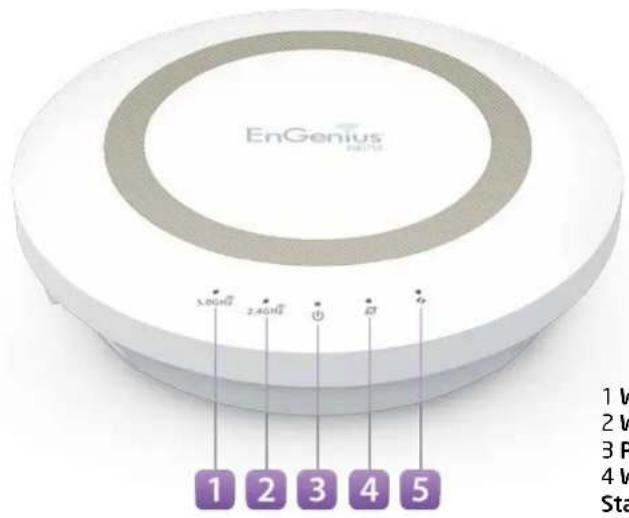 EnGenius CD-ROM 3.00Hz 2.40Hz 1 2 3 4 5 1 2 3 4 5 1 W 2 W 3 P 4 W Sta