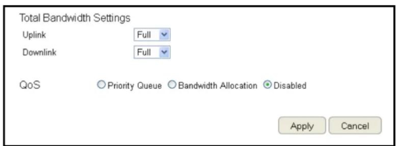 Total Bandwidth Settings Uplink Full Downlink Full QoS Priority Queue Bandwidth Allocation Disabled Apply Cancel