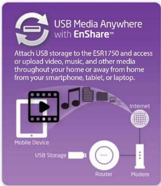 USB Media Anywhere with EnShare™ Attach USB storage to the ESR1750 and access or upload video, music, and other media throughout your home or away from home from your smartphone, tablet, or laptop. Mobile Device Internet USB Storage Router Modem