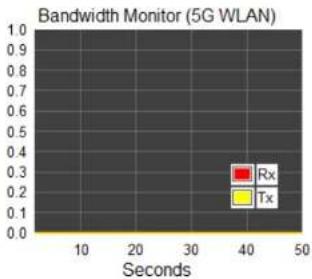 ENGENIUS ESR1750 - Monitoring Bandwidth Usage - 4