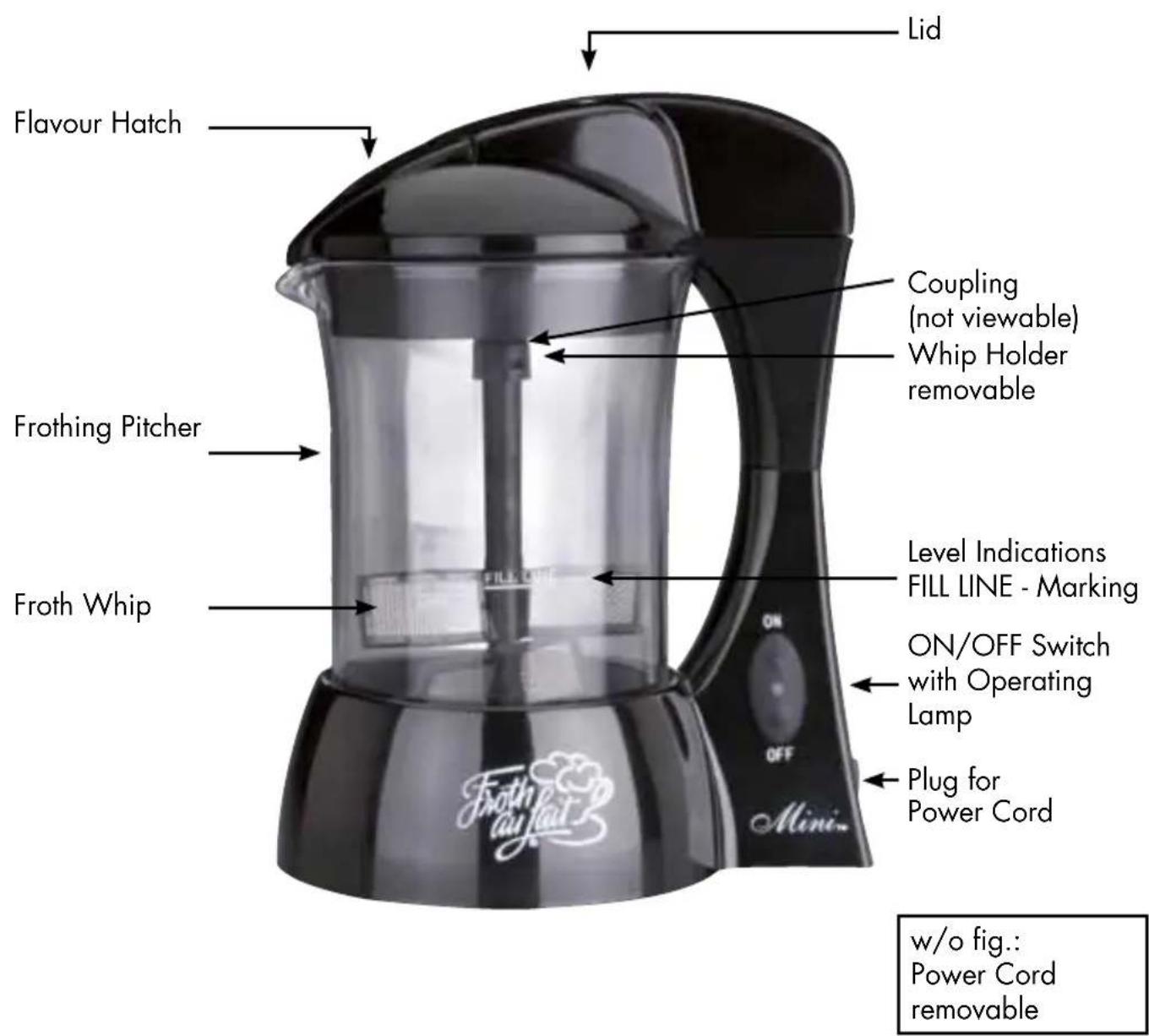 Flavour Hatch Cloquling (not viewable) Whip Holder removable Frothing Pitcher Level Indications FILL LINE - Marking On/OFF Switch with Operating Lamp Plug for Power Cord Froth Whip W/o fig.: Power Cord removable