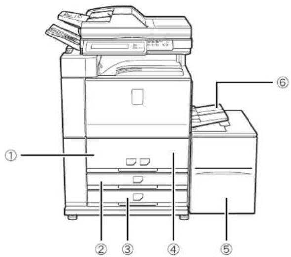 Technical diagram of a printer with numbered parts labeled ① to ⑥ for identification.