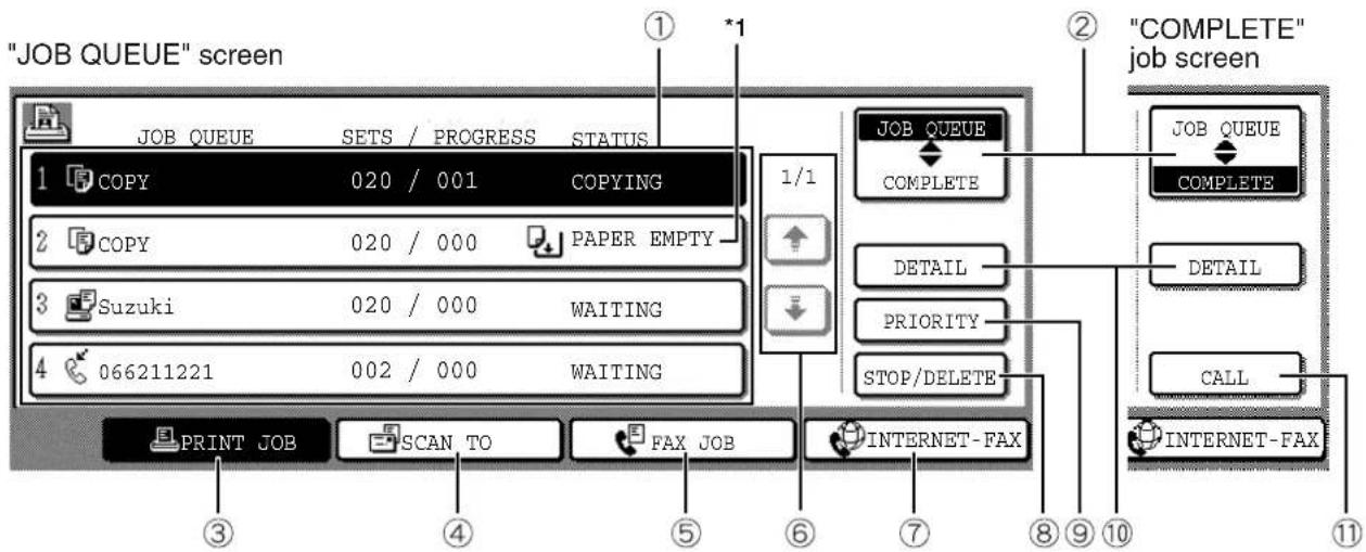 "JOB QUEUE" screen ① *1 JOB QUEUE SETS / PROGRESS STATUS 1 COPY 020 / 001 COPYING 2 COPY 020 / 000 PAPER EMPTY 3 Suzuki 020 / 000 WAITING 4 066211221 002 / 000 WAITING ② "COMPLETE" job screen JOB QUEUE COMPLETE DETAIL PRIORITY STOP/DELETE ③ PRINT JOB SCAN TO FAX JOB INTERNET-FAX ④ ⑤ ⑥ ⑦ ⑧ ⑨ ⑩ ⑪ JOB QUEUE COMPLETE DETAIL CALL INTERNET-FAX