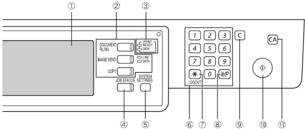 ① ② ③ DOCUMENT FILING PRINT READY DATA IMAGE SEND LINE DATA COPY SYSTEM JOB STATUS SETTINGS ④ ⑤ 1 2 3 4 5 6 7 8 9 * 0 #/P LOGOUT ⑥ ⑦ ⑧ ⑨ ⑩ CA ⑪