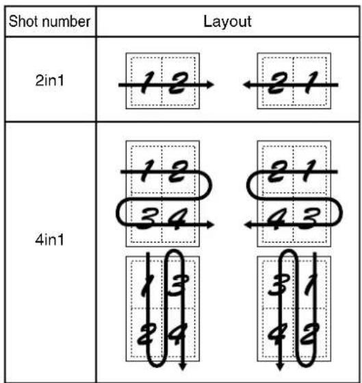 Shot number Layout 2in1 4in1