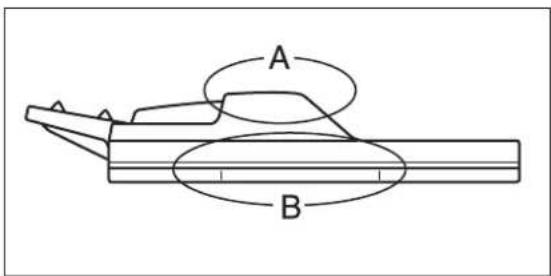 A B