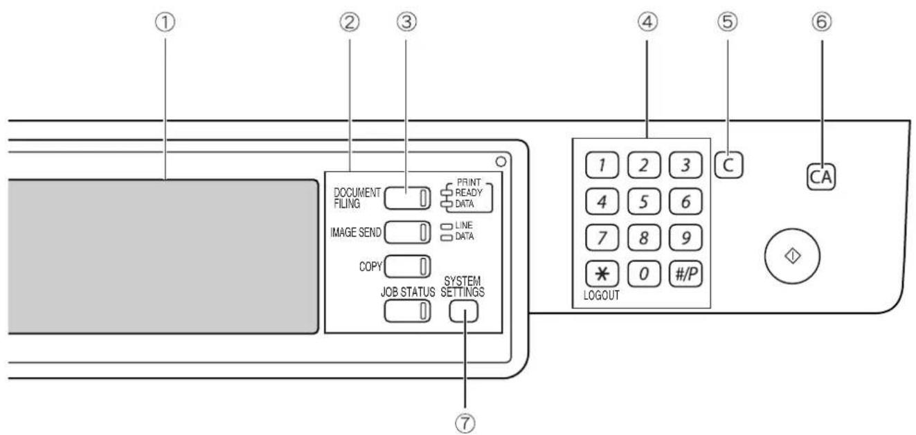 ① ② ③ ④ ⑤ ⑥ DOCUMENT FILING PRINT READY DATA IMAGE SEND LINE DATA COPY SYSTEM JOB STATUS SETTINGS ⑦ 1 2 3 4 5 6 7 8 9 * 0 #/P LOGOUT C CA