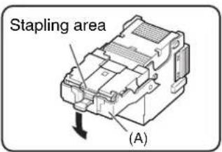 Stapling area (A)