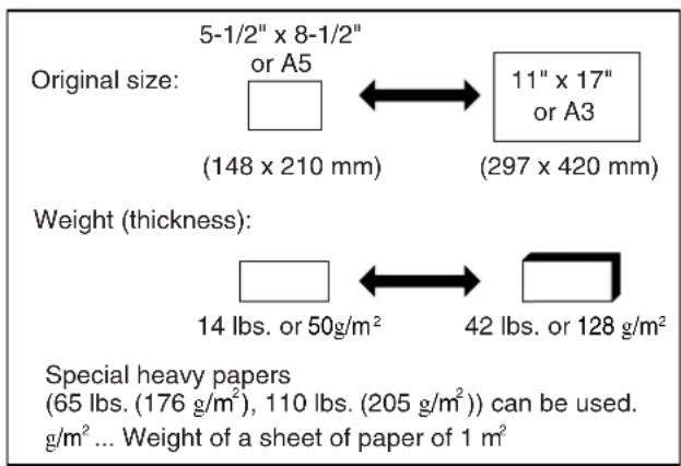 5-1/2" x 8-1/2" or A5 (148 x 210 mm) 11" x 17" or A3 (297 x 420 mm) Weight (thickness): 14 lbs. or 50g/m² 42 lbs. or 128 g/m² Special heavy papers (65 lbs. (176 g/m²), 110 lbs. (205 g/m²)) can be used. g/m² ... Weight of a sheet of paper of 1 m²