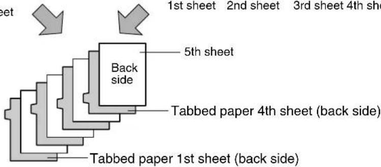1st sheet 2nd sheet 3rd sheet 4th sheet Back side 5th sheet Tabbed paper 4th sheet (back side) Tabbed paper 1st sheet (back side)
