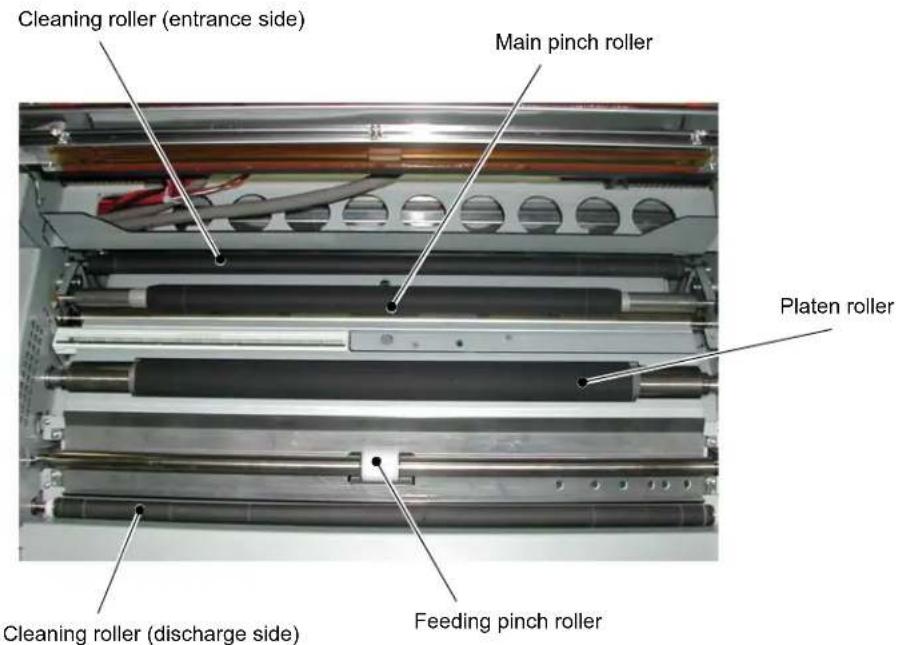 Cleaning roller (entrance side) Main pinch roller Platen roller Cleaning roller (discharge side) Feeding pinch roller