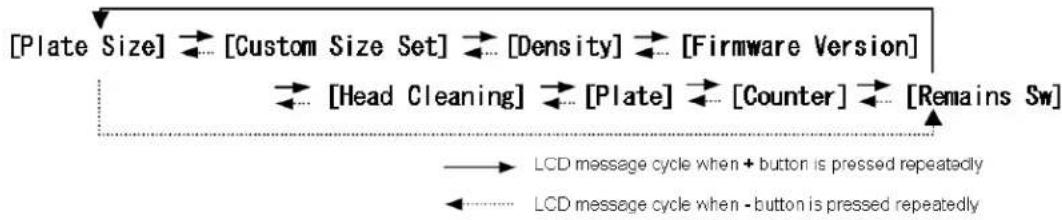 MITSUBISHI TDP-459 - Explanation of the user mode - 2