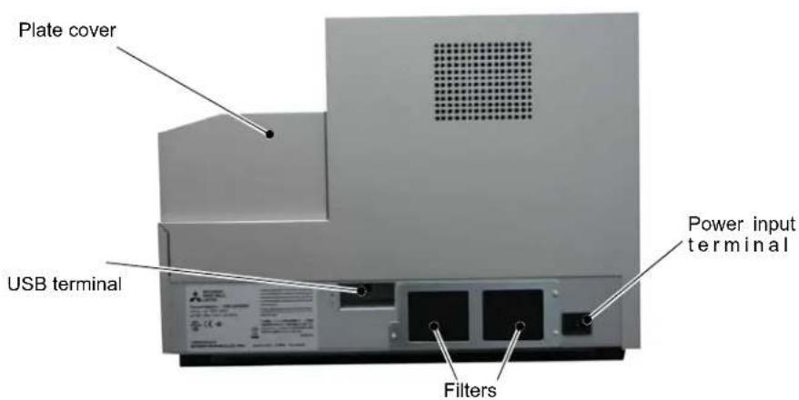 Plate cover USB terminal Filters Power input terminal