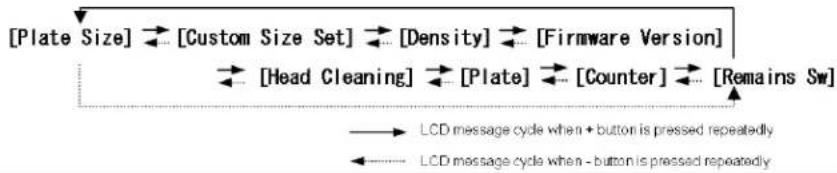 MITSUBISHI TDP-459 - [Useful tip] - 1