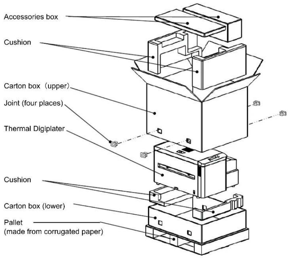 Accessories box Cushion Carton box (upper) Joint (four places) Thermal Digiplater Cushion Carton box (lower) Pallet (made from corrugated paper)