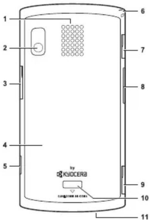 1 2 3 4 5 by KYOCERA CARGOBER 60 COMS 6 7 8 9 10 11