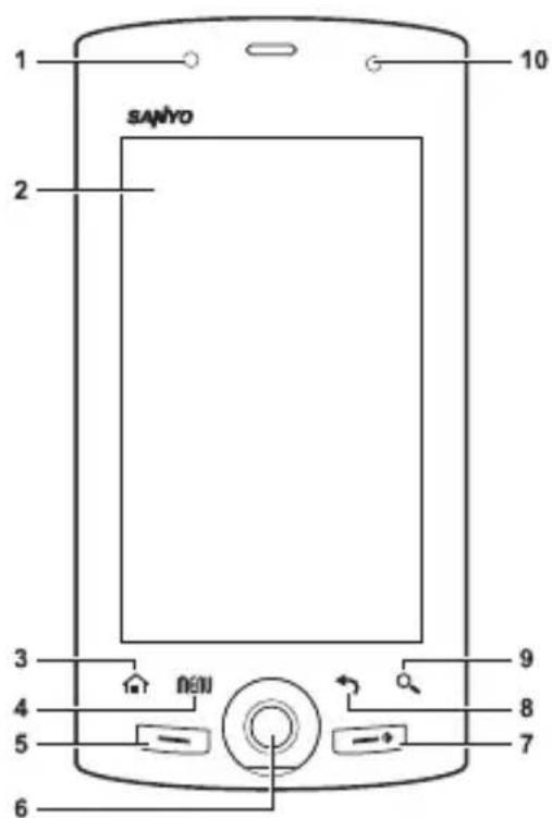 1 sanyo 2 3 4 5 6 7 8 9 10