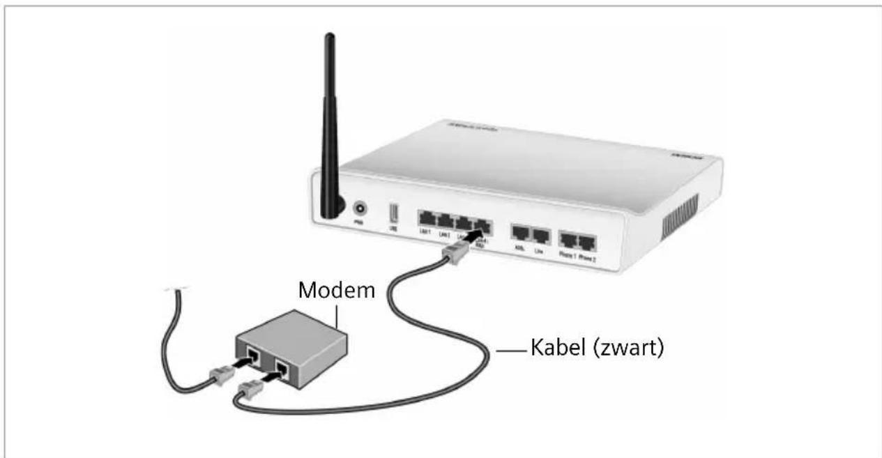 Modem Kabel (zwart)