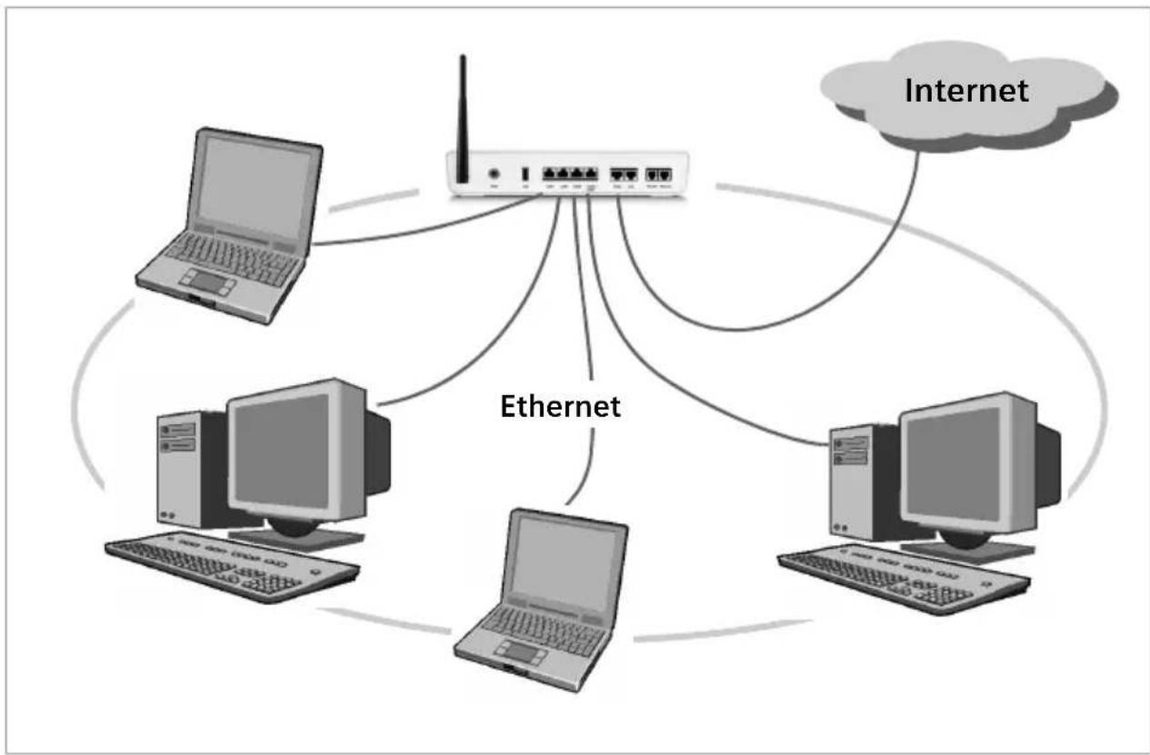 SIEMENS Gigaset SX762 - Bedraad lokaal netwerk (Ethernet) - 1