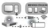 7inova 7R200 - Wireless Client Mode - 3